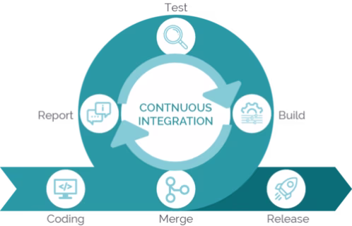 continuous integration continuous integration
