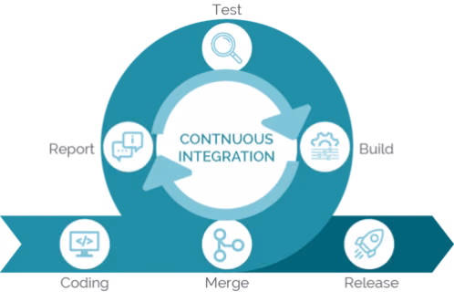 continuous integration continuous integration