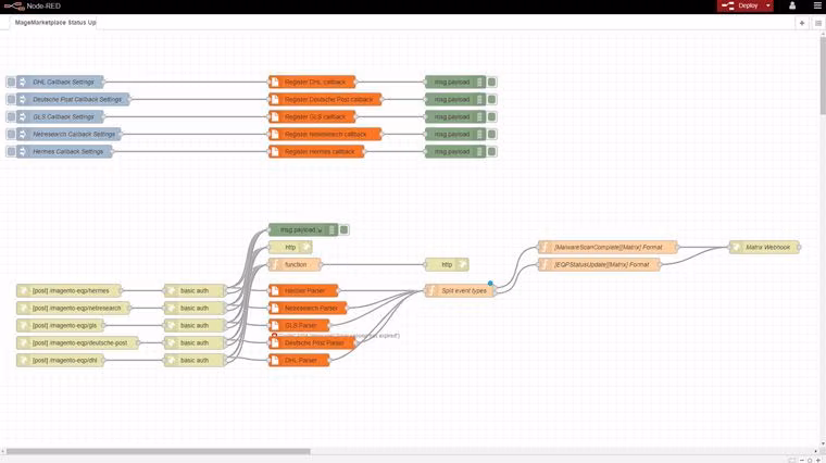 Node-RED Programm Ansicht